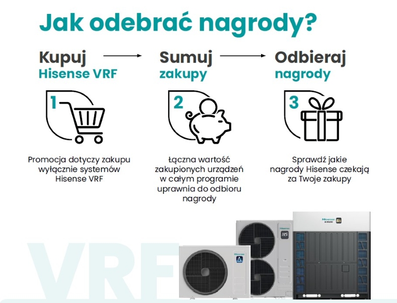 Informacja jak odebrać nagrody: Kupuj Hisense VRF, sumuj zakupy, odbieraj nagrody. Zdjęcia urządzeń vrf.